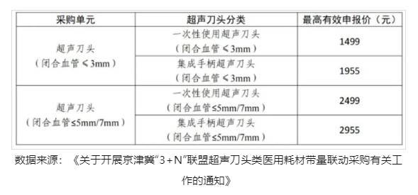 邁瑞高值耗材中標啟示：研發(fā)創(chuàng)新智造實用產品