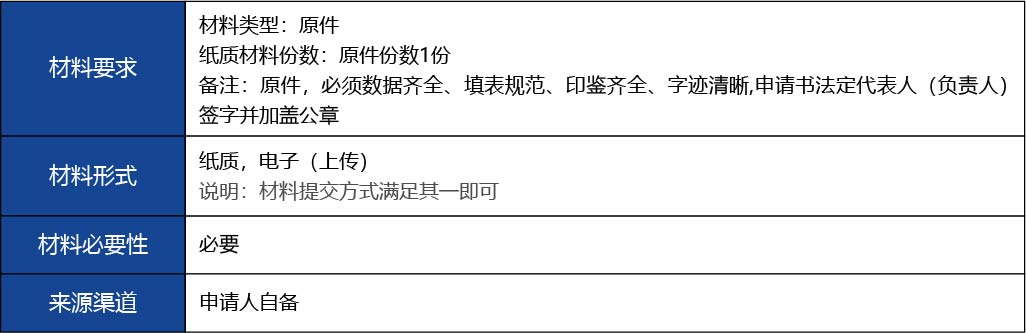 福建省2_第三類醫(yī)療器械經(jīng)營首次許可2.jpg