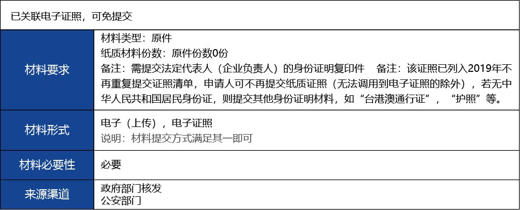 福建省2_第三類醫(yī)療器械經(jīng)營首次許可3.jpg