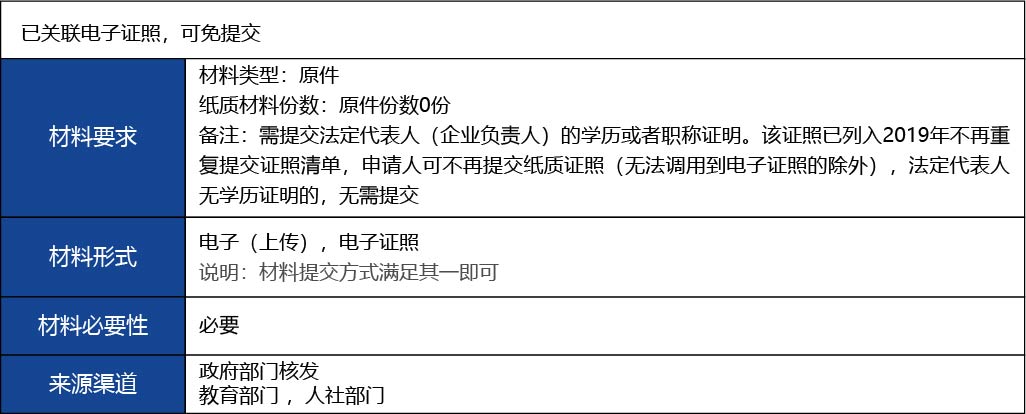 福建省2_第三類醫(yī)療器械經(jīng)營首次許可4.jpg