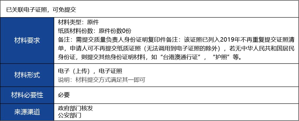 福建省2_第三類醫(yī)療器械經(jīng)營首次許可5.jpg