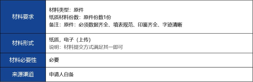 福建省2_第三類醫(yī)療器械經(jīng)營首次許可6.jpg