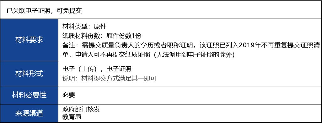 福建省2_第三類醫(yī)療器械經(jīng)營首次許可7.jpg