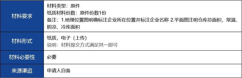 福建省2_第三類醫(yī)療器械經(jīng)營首次許可8.jpg