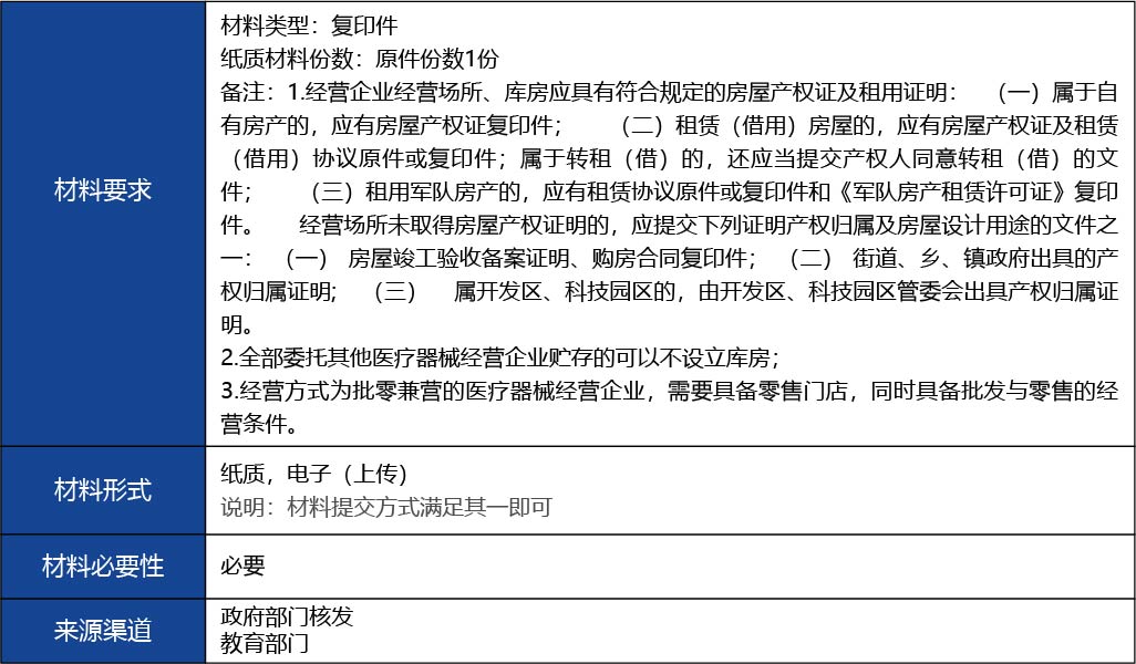 福建省2_第三類醫(yī)療器械經(jīng)營首次許可9.jpg