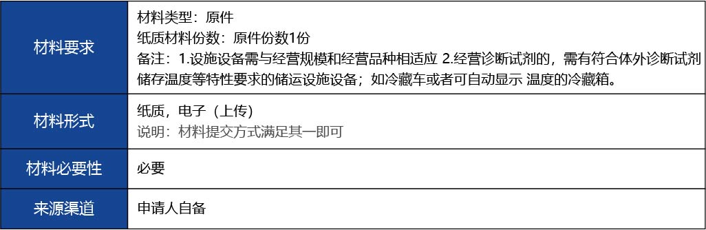 福建省2_第三類醫(yī)療器械經(jīng)營首次許可10.jpg