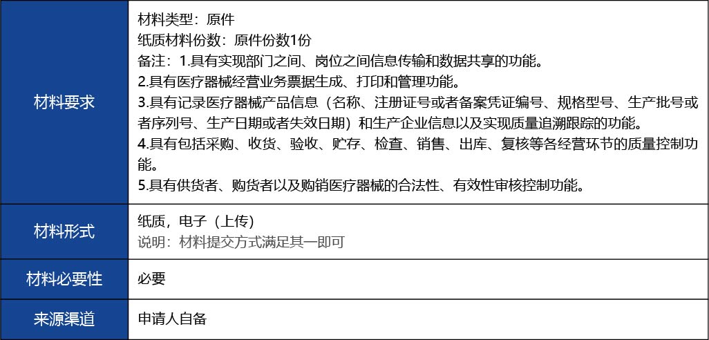 福建省2_第三類醫(yī)療器械經(jīng)營首次許可12.jpg