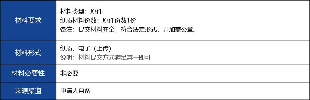 福建省2_第三類醫(yī)療器械經(jīng)營首次許可13.jpg