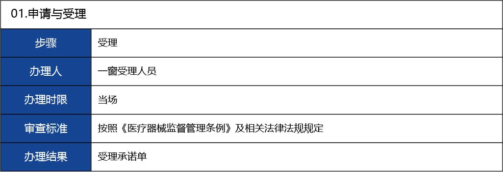 福建省2_第三類醫(yī)療器械經(jīng)營首次許可14.jpg