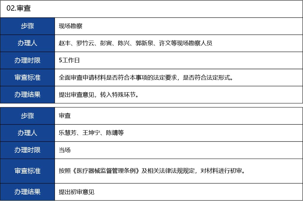 福建省2_第三類醫(yī)療器械經(jīng)營首次許可15.jpg