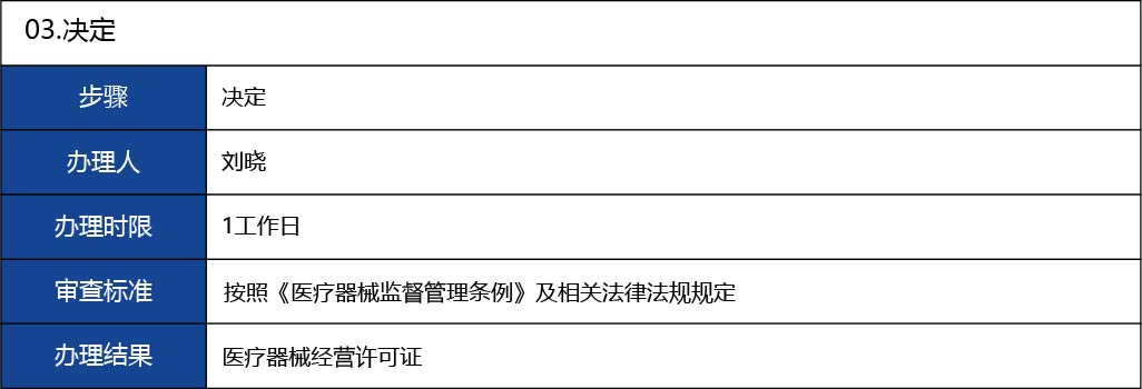 福建省2_第三類醫(yī)療器械經(jīng)營首次許可16.jpg
