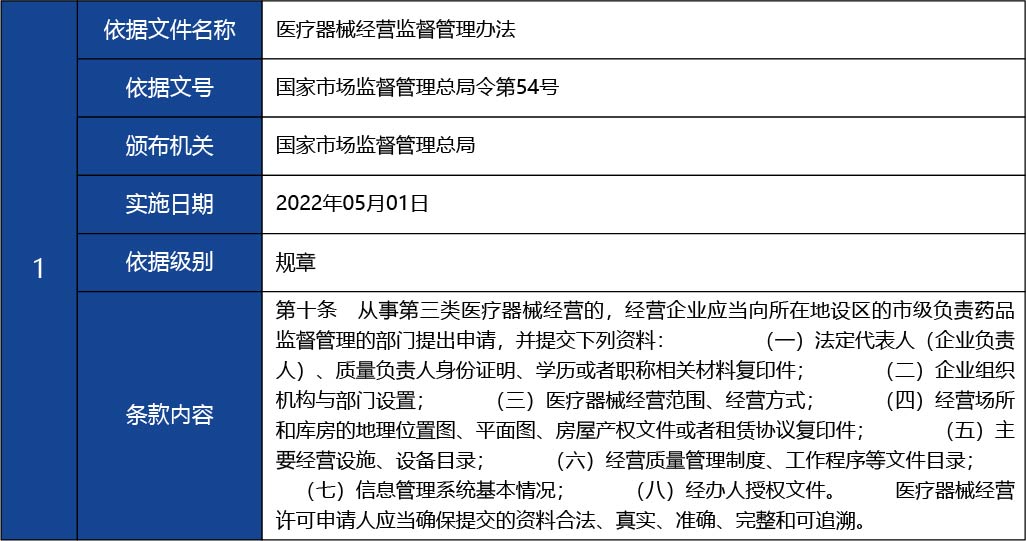 福建省2_第三類醫(yī)療器械經(jīng)營首次許可17.jpg