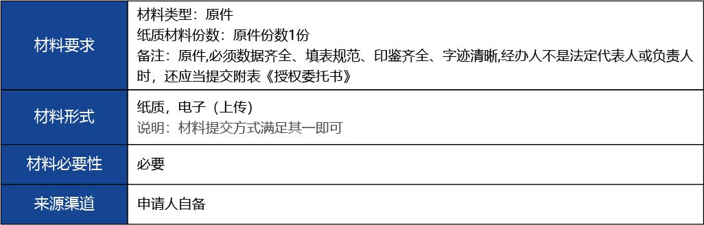 福建省2_第二類醫(yī)療器械經(jīng)營備案新辦2.jpg