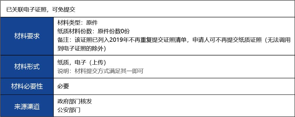 福建省2_第二類醫(yī)療器械經(jīng)營備案新辦3.jpg