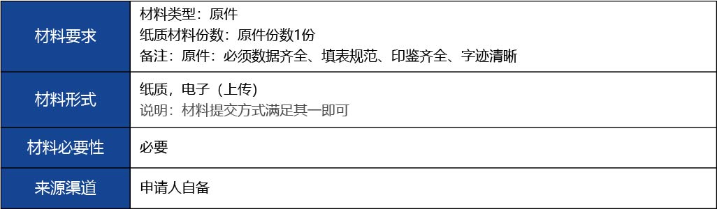 福建省2_第二類醫(yī)療器械經(jīng)營備案新辦4.jpg