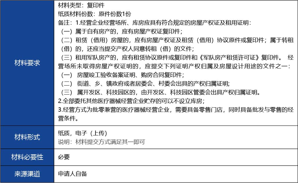 福建省2_第二類醫(yī)療器械經(jīng)營備案新辦6.jpg