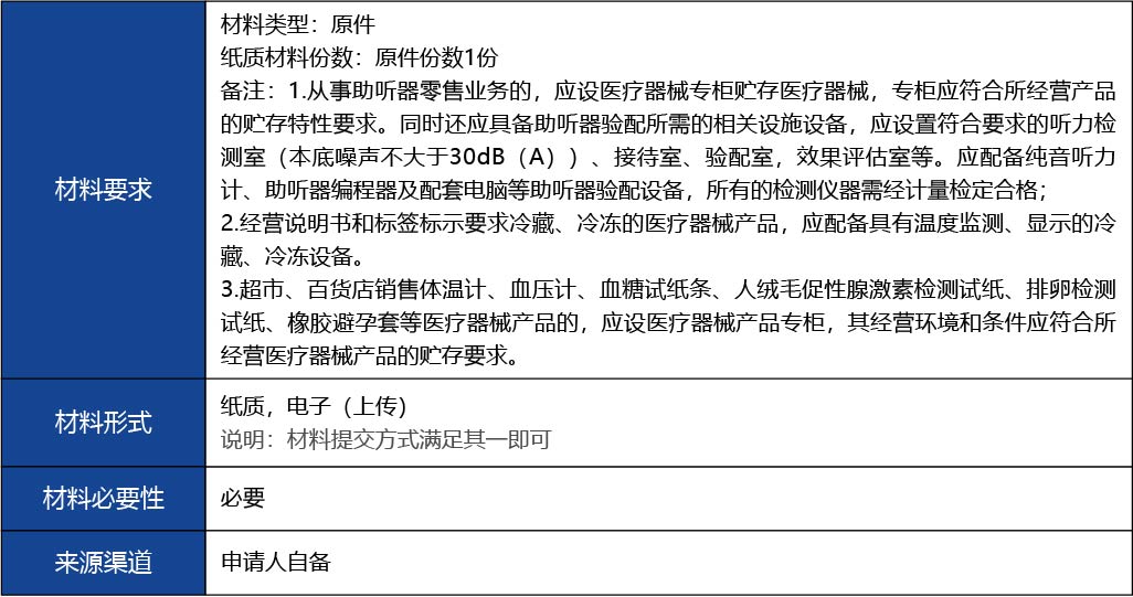 福建省2_第二類醫(yī)療器械經(jīng)營備案新辦7.jpg