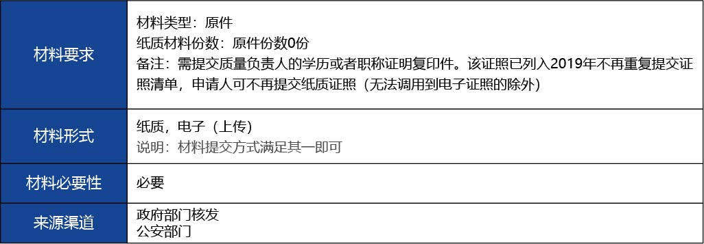 福建省2_第二類醫(yī)療器械經(jīng)營備案新辦9.jpg