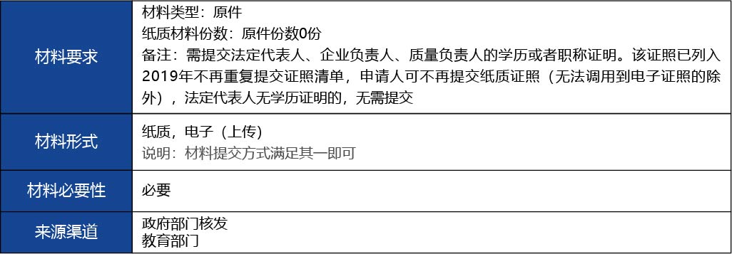 福建省2_第二類醫(yī)療器械經(jīng)營備案新辦11.jpg
