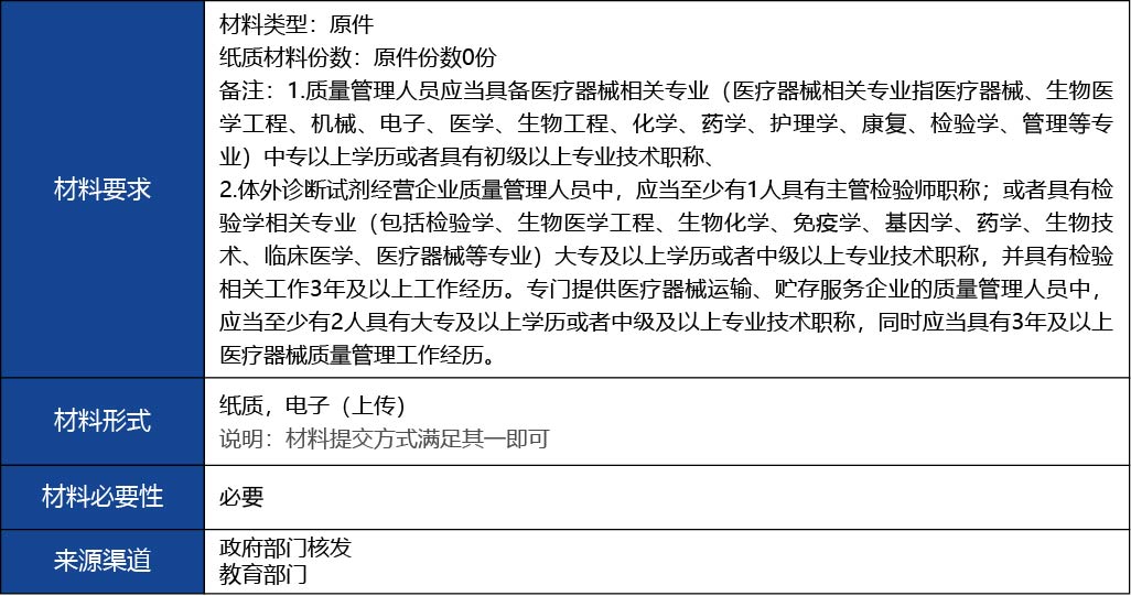 福建省2_第二類醫(yī)療器械經(jīng)營備案新辦12.jpg