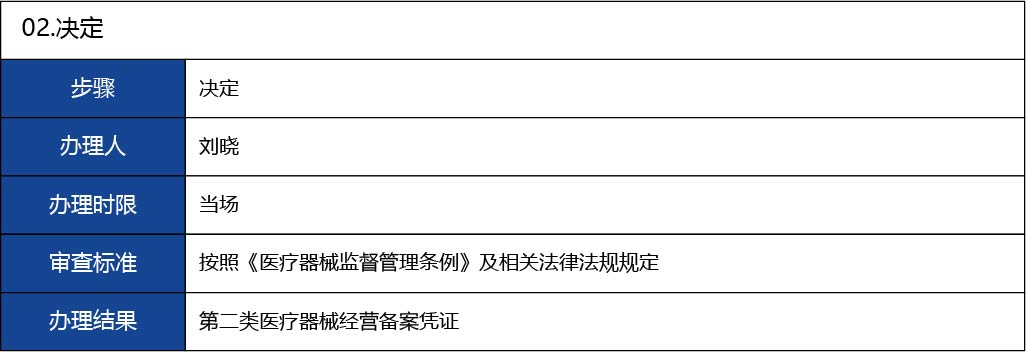 福建省2_第二類醫(yī)療器械經(jīng)營備案新辦14.jpg