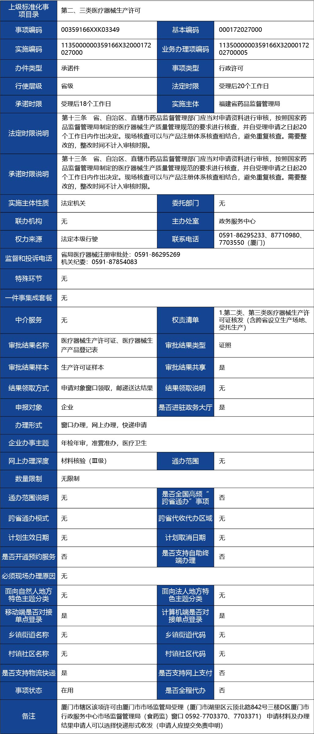 福建省2_第二、三類醫(yī)療器械生產(chǎn)首次許可1.jpg