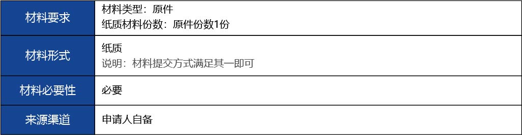 福建省2_第二、三類醫(yī)療器械生產(chǎn)首次許可2.jpg