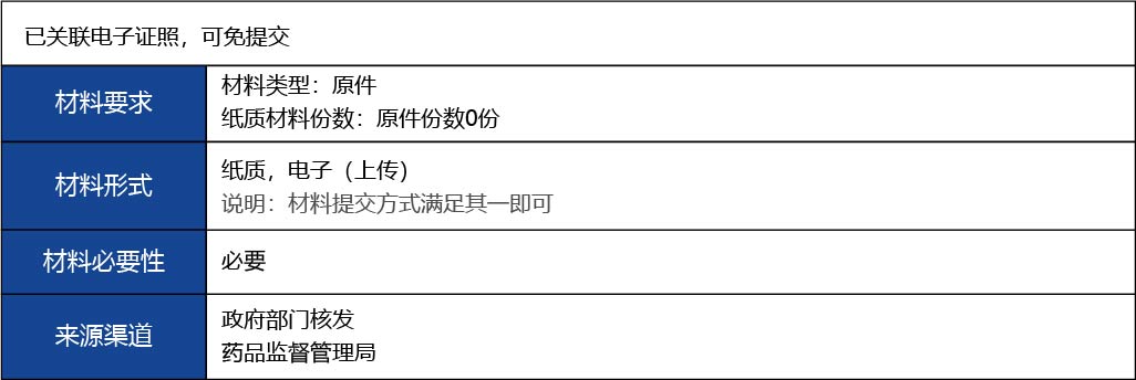 福建省2_第二、三類醫(yī)療器械生產(chǎn)首次許可3.jpg