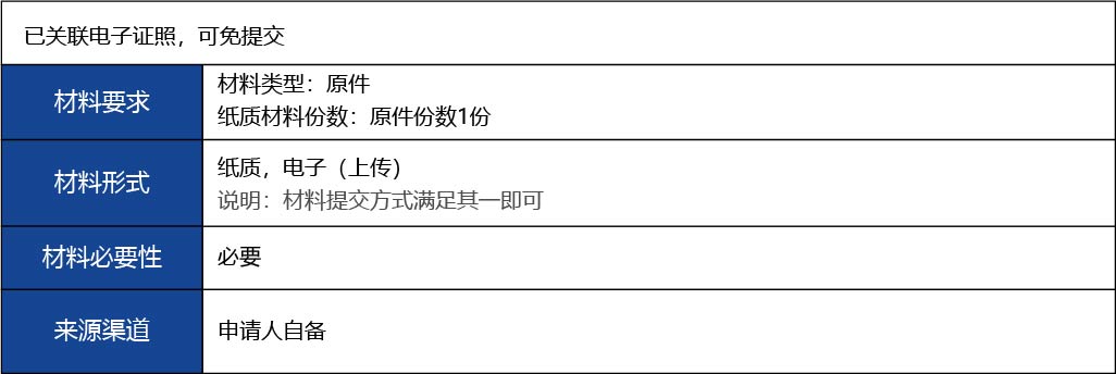 福建省2_第二、三類醫(yī)療器械生產(chǎn)首次許可6.jpg