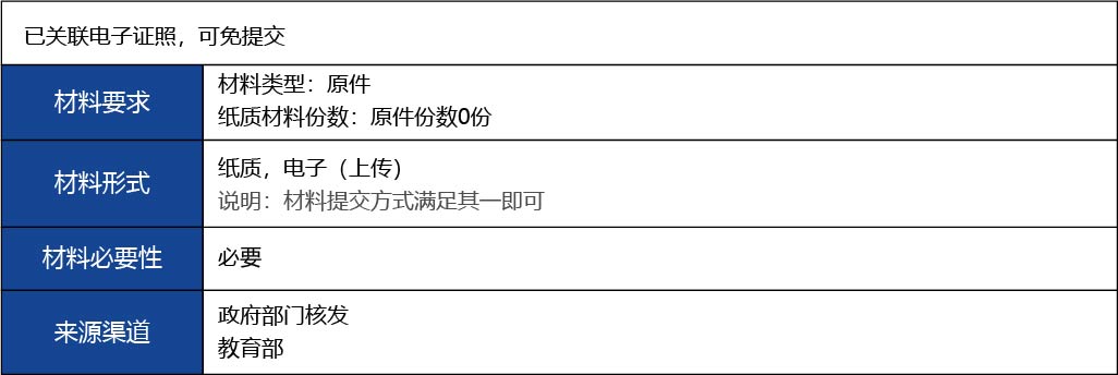 福建省2_第二、三類醫(yī)療器械生產(chǎn)首次許可7.jpg