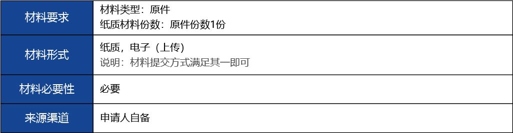 福建省2_第二、三類醫(yī)療器械生產(chǎn)首次許可8.jpg