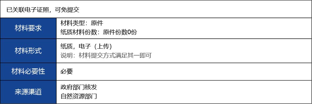 福建省2_第二、三類醫(yī)療器械生產(chǎn)首次許可9.jpg
