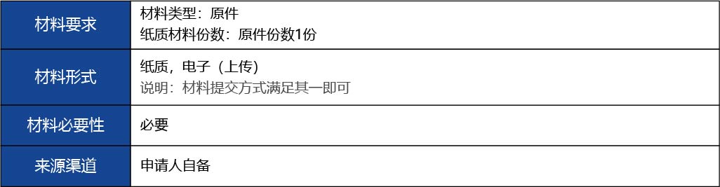 福建省2_第二、三類醫(yī)療器械生產(chǎn)首次許可10.jpg