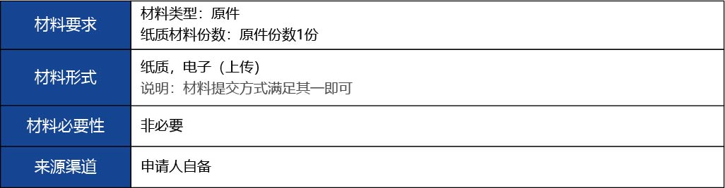 福建省2_第二、三類醫(yī)療器械生產(chǎn)首次許可11.jpg