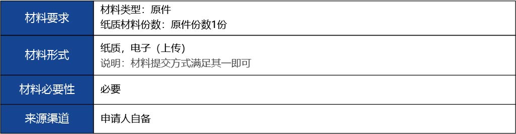 福建省2_第二、三類醫(yī)療器械生產(chǎn)首次許可12.jpg