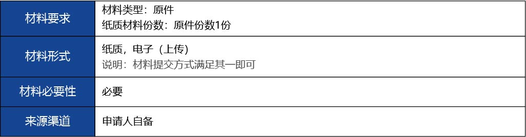 福建省2_第二、三類醫(yī)療器械生產(chǎn)首次許可13.jpg