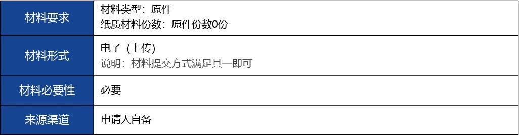 福建省2_第二、三類醫(yī)療器械生產(chǎn)首次許可14.jpg