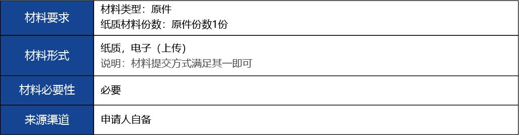 福建省2_第二、三類醫(yī)療器械生產(chǎn)首次許可15.jpg