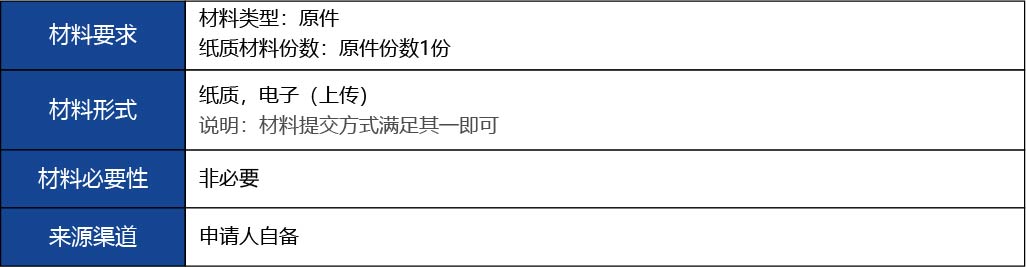 福建省2_第二、三類醫(yī)療器械生產(chǎn)首次許可16.jpg