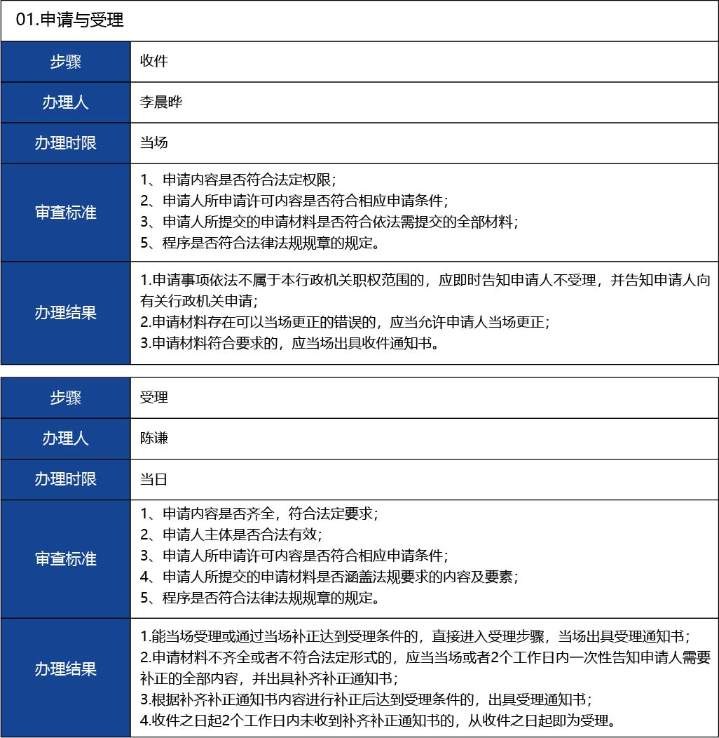 福建省2_第二、三類醫(yī)療器械生產(chǎn)首次許可18.jpg
