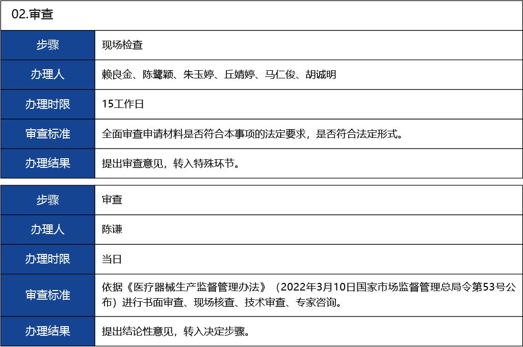 福建省2_第二、三類醫(yī)療器械生產(chǎn)首次許可19.jpg