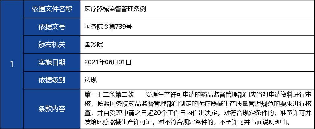 福建省2_第二、三類醫(yī)療器械生產(chǎn)首次許17.jpg