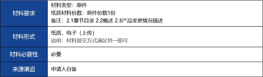 福建省2_國(guó)產(chǎn)第二類醫(yī)療器械變更注冊(cè)3.jpg