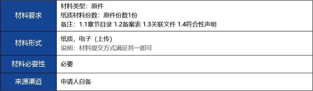 福建省2_國(guó)產(chǎn)第二類醫(yī)療器械變更注冊(cè)9.jpg
