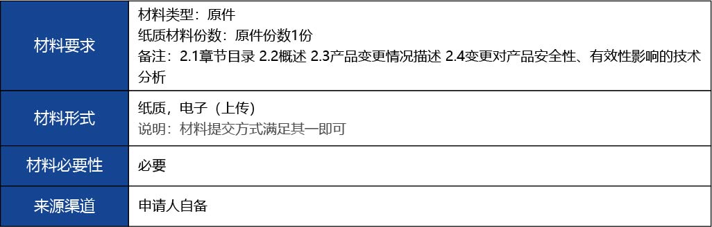 福建省2_國(guó)產(chǎn)第二類醫(yī)療器械變更注冊(cè)13.jpg