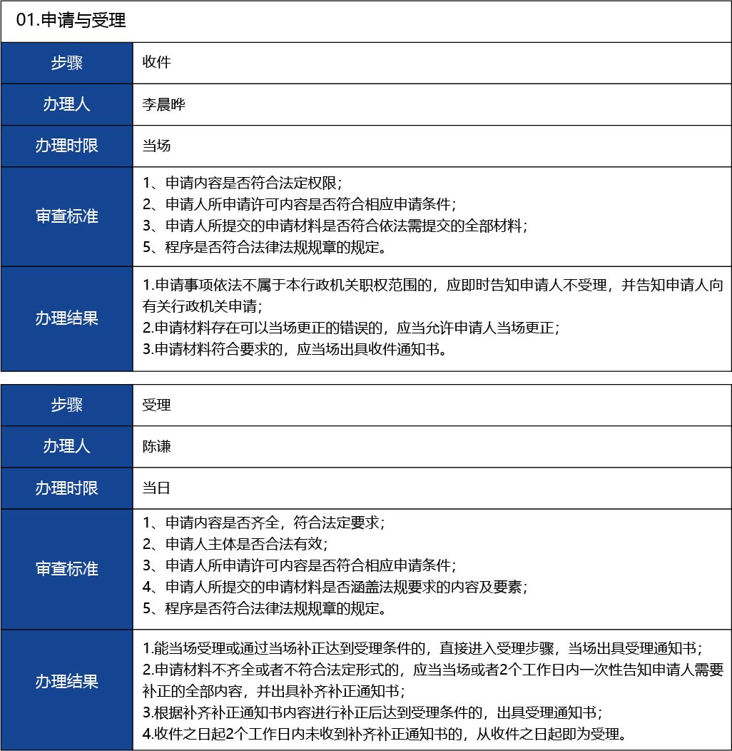 福建省2_國(guó)產(chǎn)第二類醫(yī)療器械變更注冊(cè)22.jpg