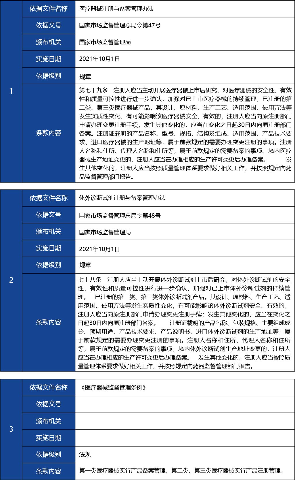 福建省2_國(guó)產(chǎn)第二類醫(yī)療器械變更注冊(cè)25.jpg