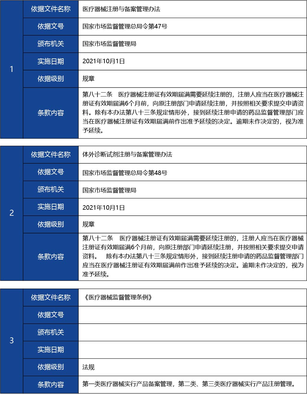 福建省_國產(chǎn)第二類醫(yī)療器械延續(xù)注冊13.jpg