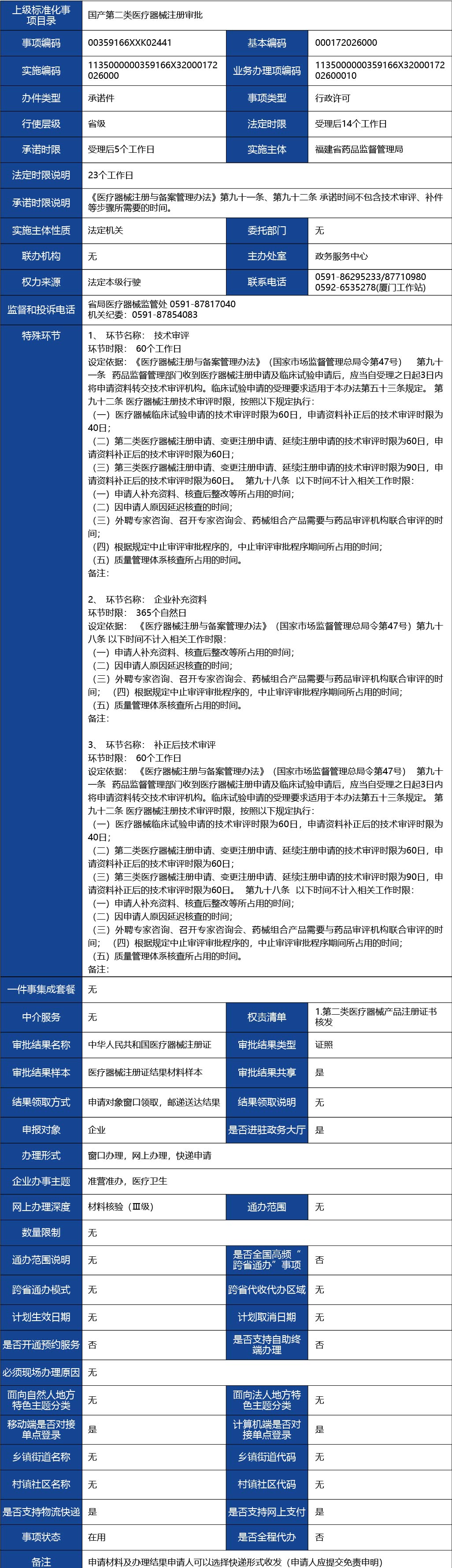 福建省_國產(chǎn)第二類醫(yī)療器械首次注冊1.jpg