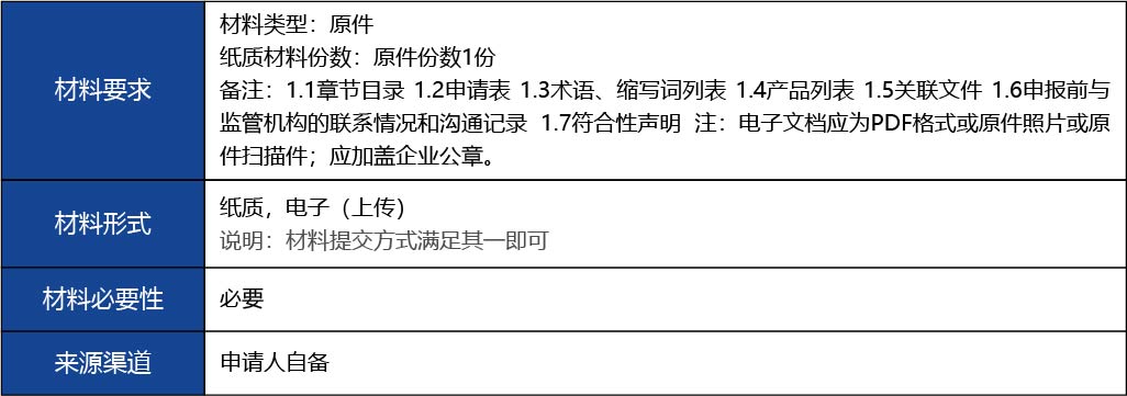 福建省_國產(chǎn)第二類醫(yī)療器械首次注冊2.jpg